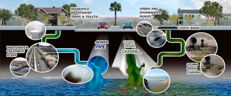 Architectural Design & Engineering for Comm/Res Projects - Innodez Florida